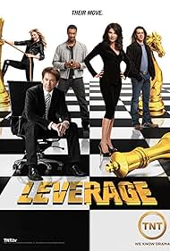 Leverage watch-Leverage