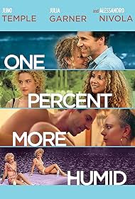 One Percent More Humid watch-One Percent More Humid
