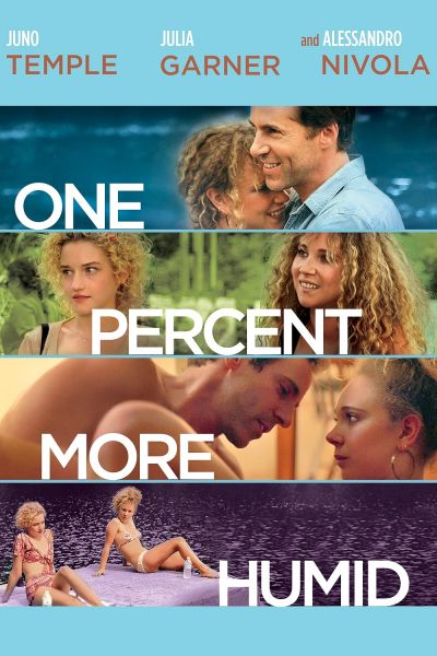 watch-One Percent More Humid